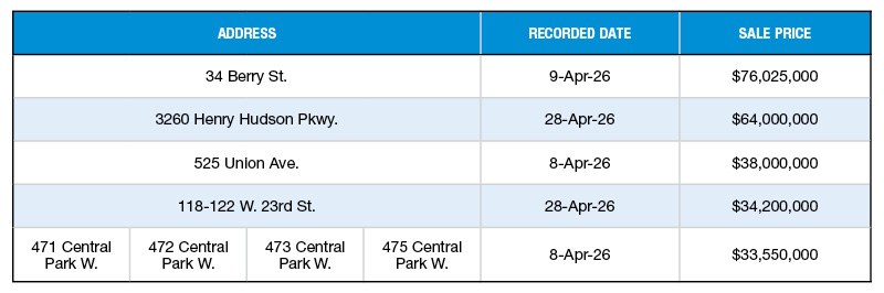 A chart of NYC's top multifamily building sales of April 2026