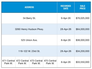 A chart of NYC's top multifamily building sales of April 2026