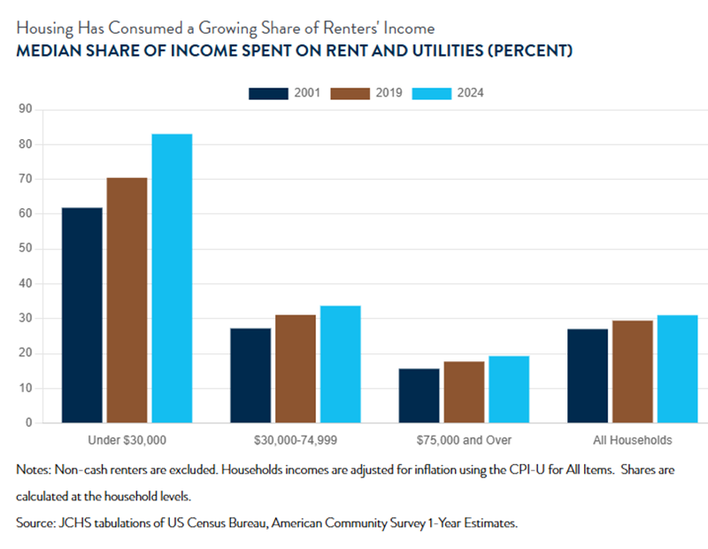 HUD Expands Its Role in Multifamily Finance