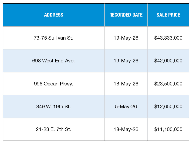 A chart of New York City's top multifamily sales of May 2026