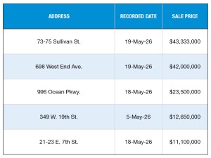 A chart of New York City's top multifamily sales of May 2026