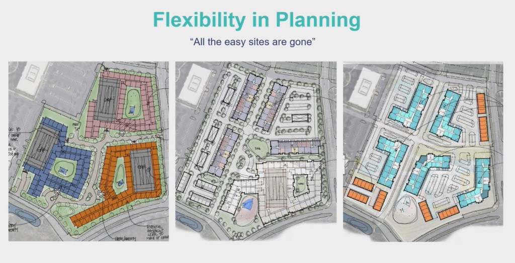 A slide illustrating that Diversification helps developers and their design teams get the best housing product when faced with fewer and more challenging sites