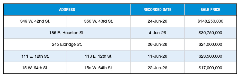 A chart of New York City's top office building sales of June 2026