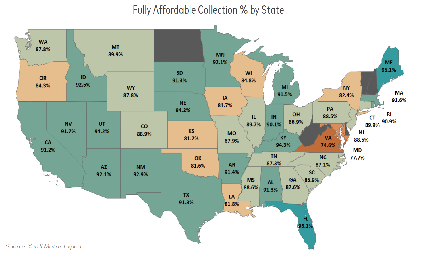 Map of the continental U.S. depicting rental collection rates among affordable housing properties as of May.
