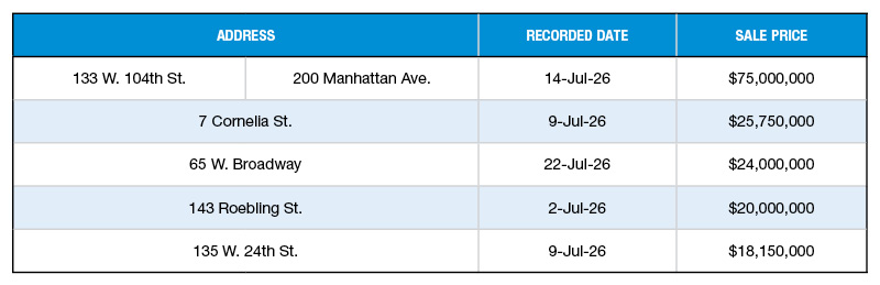 A chart of NYC's top 5 office building sales of July 2026