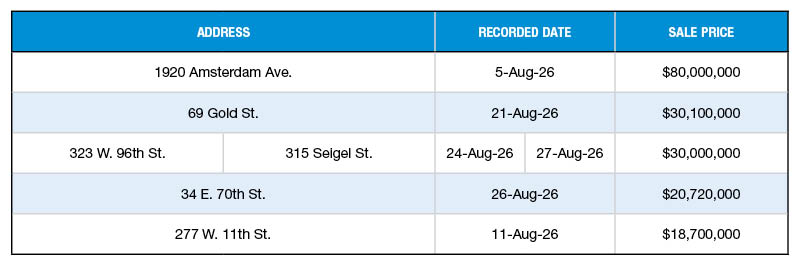 A chart of New York City's top multifamily building sales of August 2026