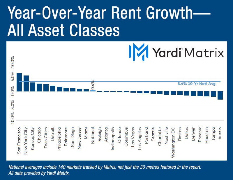 National Multifamily Report – August 2026 - Multi-Housing News