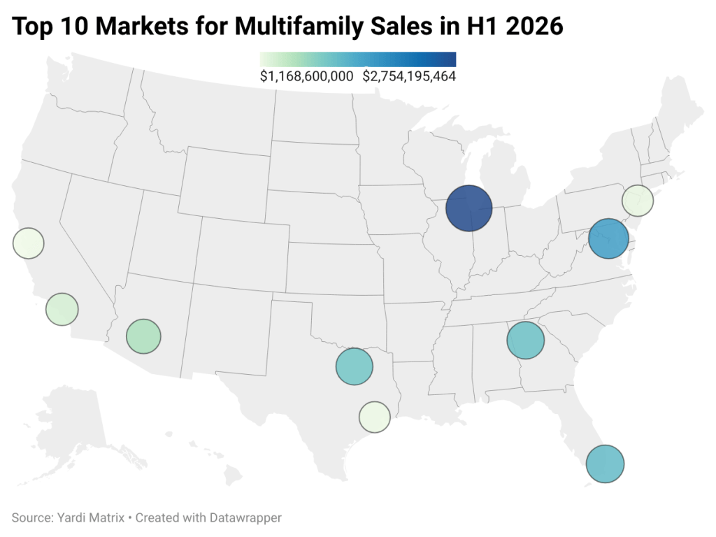 Map with Top 10 Markets for Multifamily Transactions in H1 2026