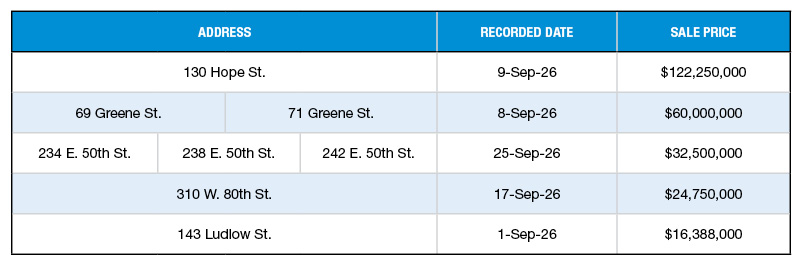 A chart of New York City's top 5 multifamily building sales of September 2025