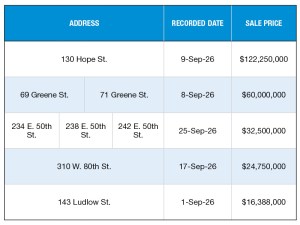 A chart of New York City's top 5 multifamily building sales of September 2025